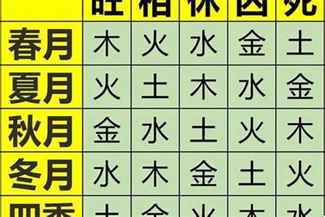 五行土偏旺|雷門易：八字中土多土旺對命主有何影響？